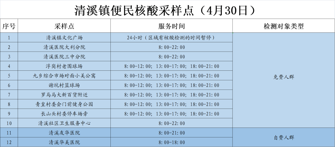最新！疫情通报！东莞疾控紧急提醒！