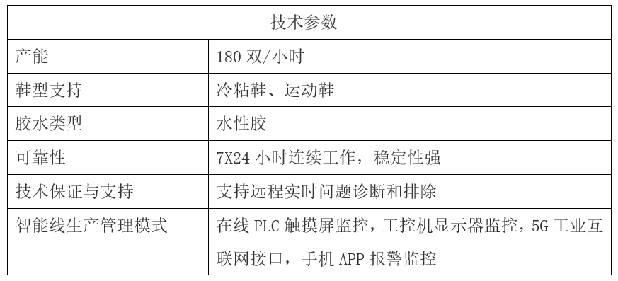 机器视觉助力智能制造，深慧视发布制鞋机器人智能线SMRobot3000系列