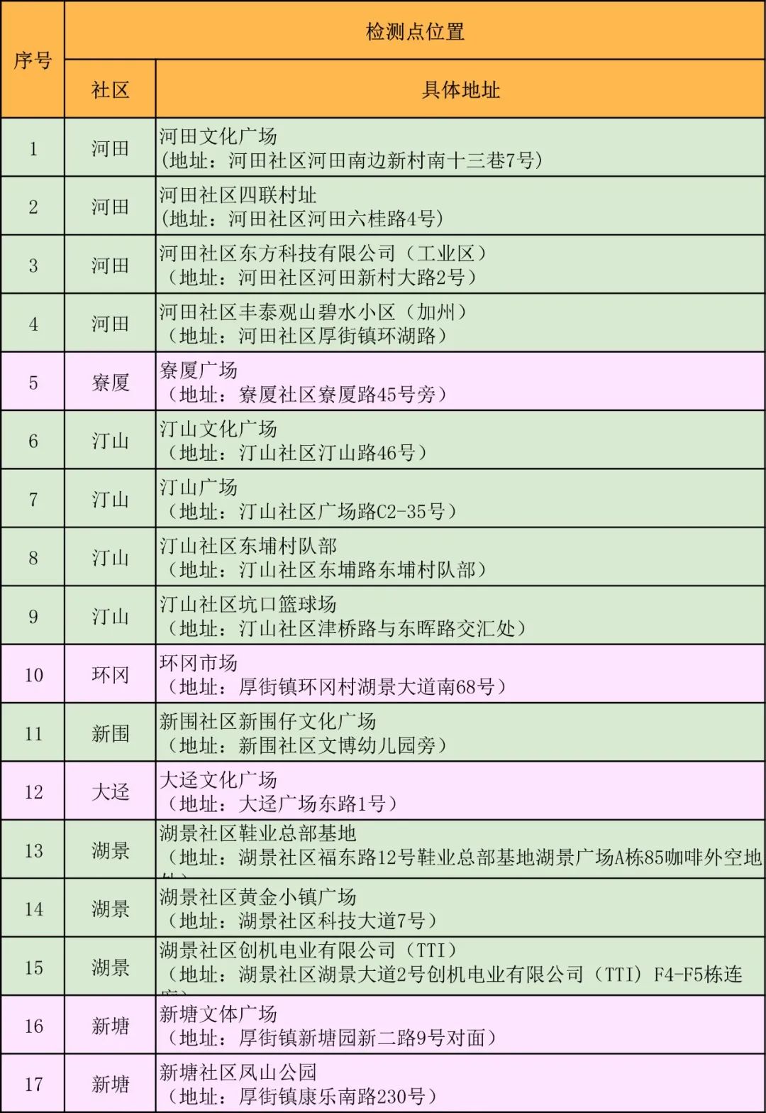 紧急提醒！东莞发现一例！东莞多镇街发布最新通告！
