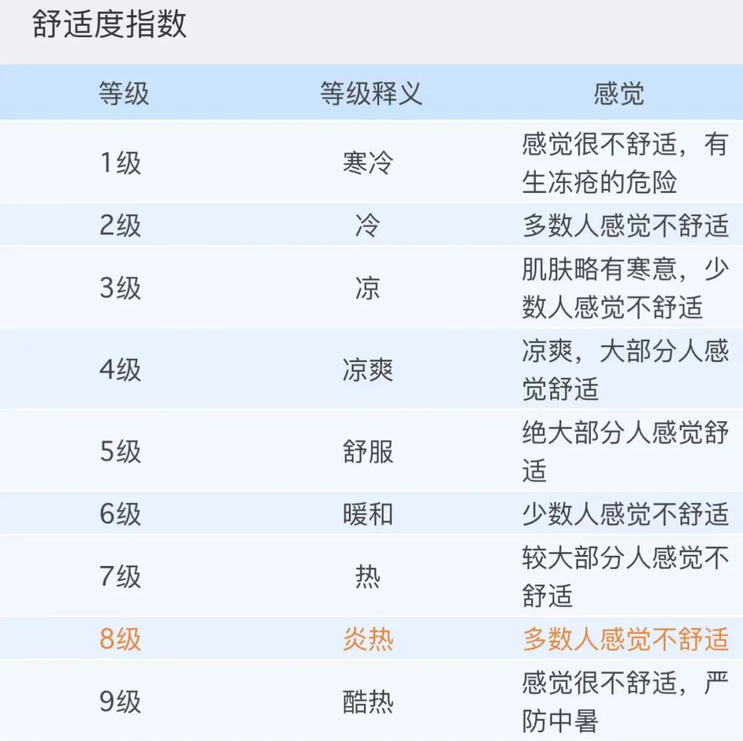台风暹芭或将生成！东莞未来天气…