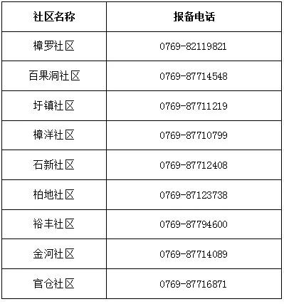 紧急通知！一例阳性曾在大朗活动！今天，多镇街核酸检测！