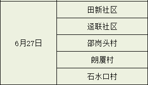 最新！东莞南城发布通告!东莞多镇街核酸!