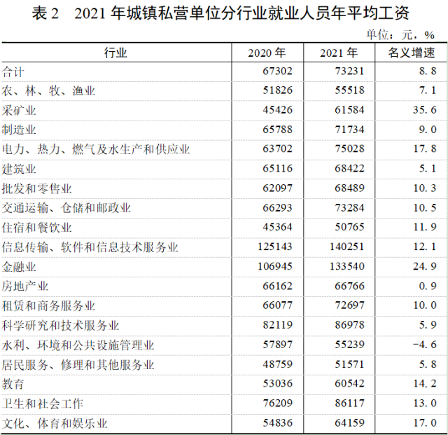 震惊！广东工资6102元，你拖后腿了吗？