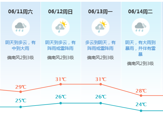 周末暴雨轮番杀到！更可怕的是东莞这些地方停水！