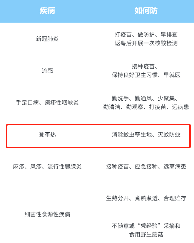 突发！超60多万例！广东疾控发出紧急提醒！