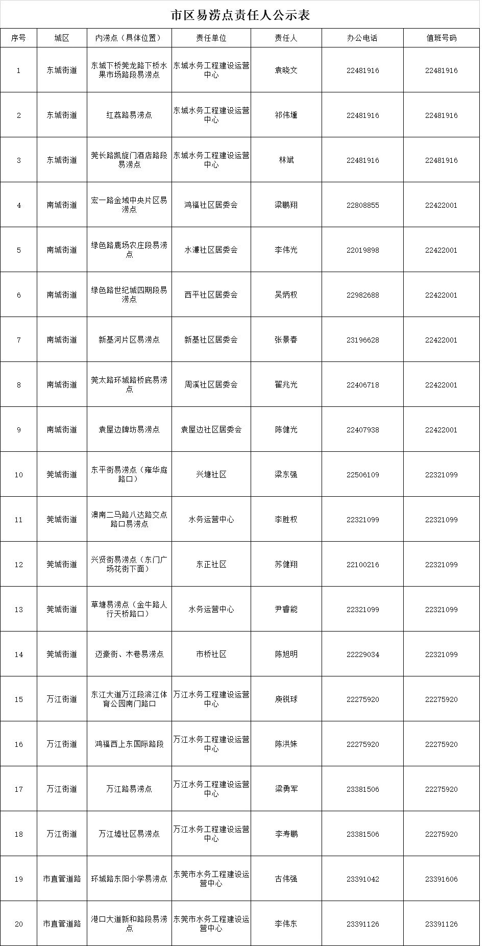 浸浸浸！东莞一眨眼成“威尼斯水城”！更可怕的是下周.....