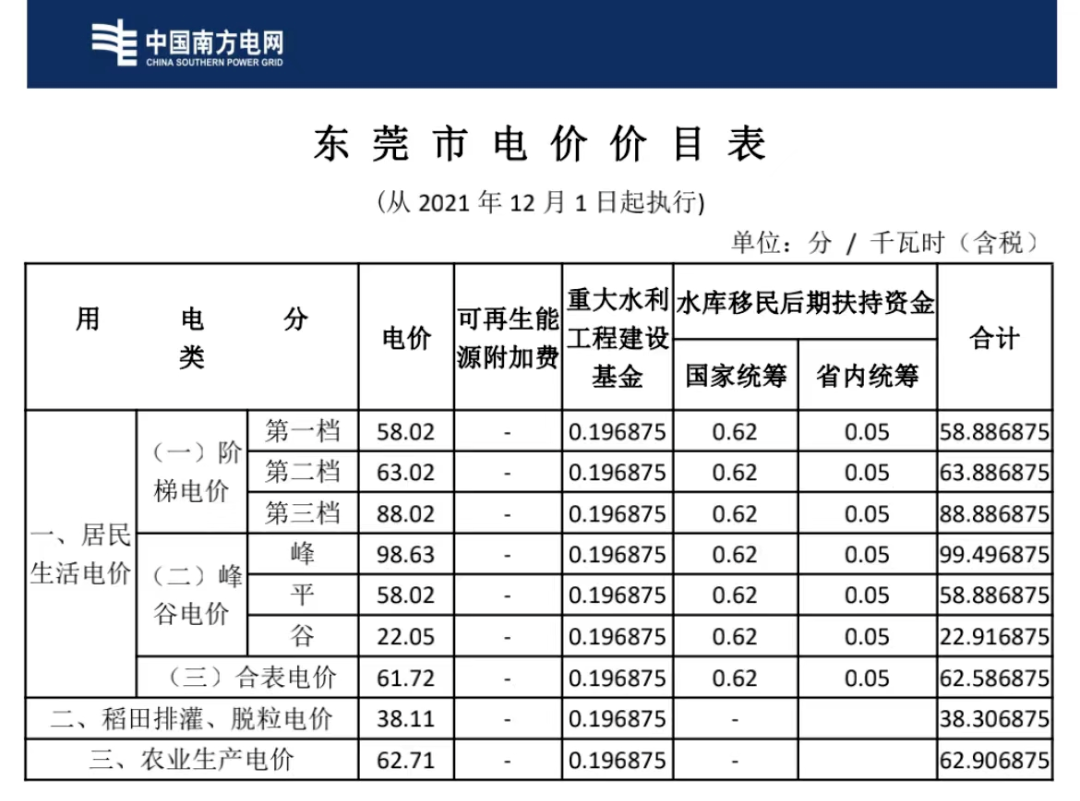 恐怖来袭！全东莞都要哭了！