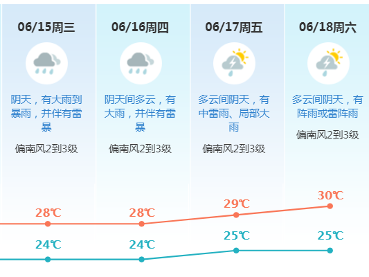 浸浸浸！东莞一眨眼成“威尼斯水城”！更可怕的是下周.....