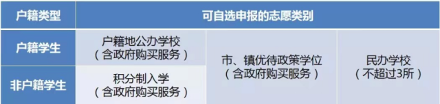 明天开始！东莞中小学入学，最新志愿填报指引来了！
