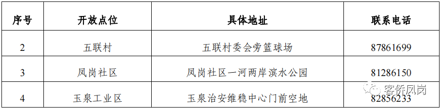 最新！东莞南城发布通告!东莞多镇街核酸!