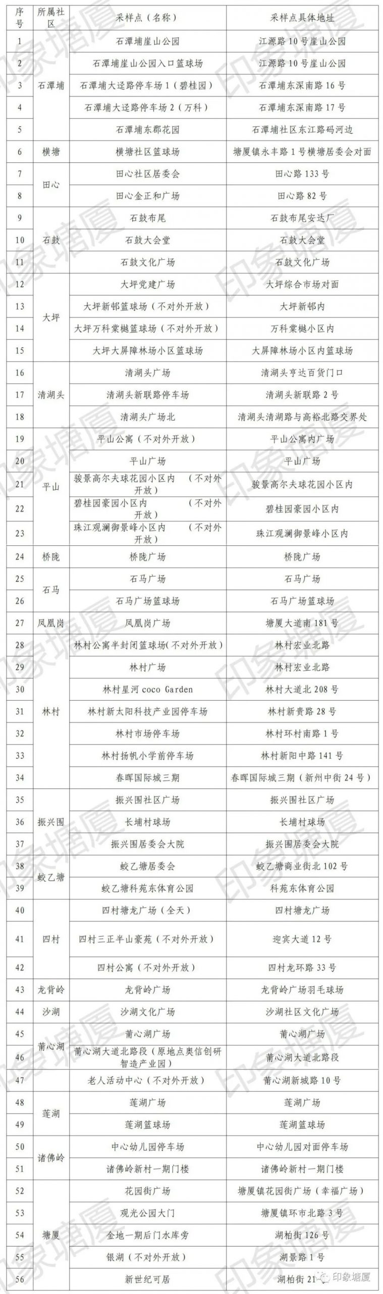 紧急！东莞多镇街开展核酸检测！东莞疾控发布紧急提醒！