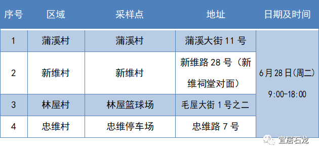 最新！东莞南城发布通告!东莞多镇街核酸!