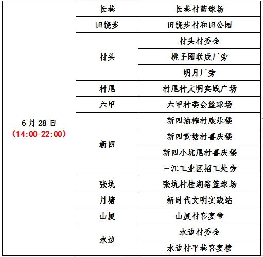 最新！东莞南城发布通告!东莞多镇街核酸!