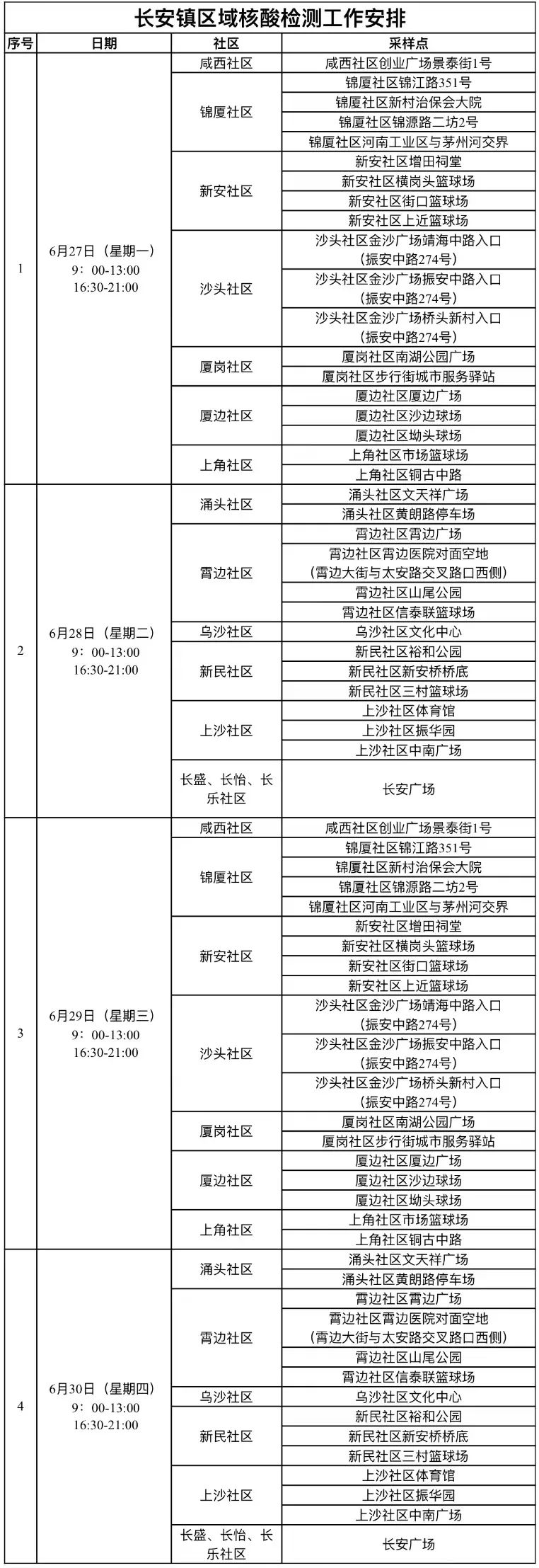 最新！东莞南城发布通告!东莞多镇街核酸!