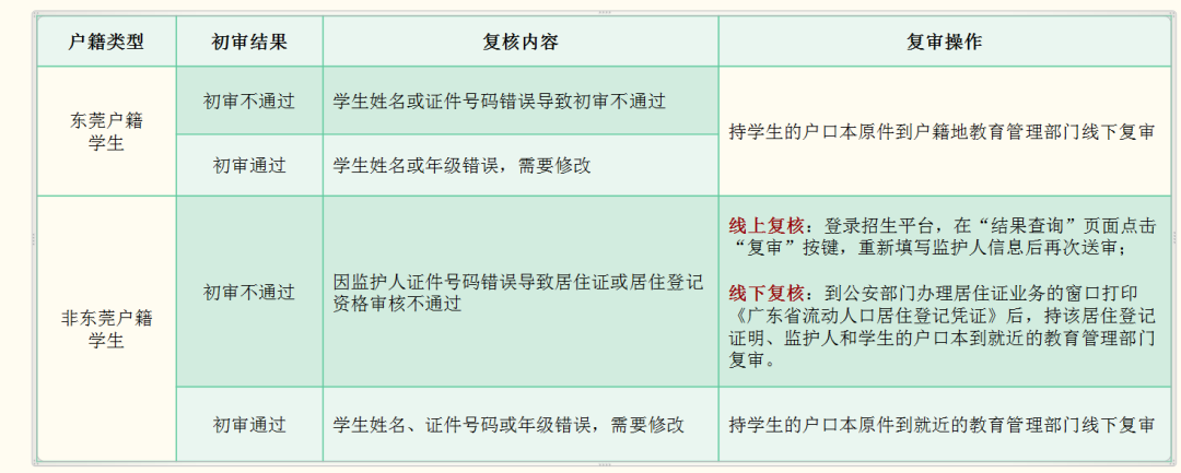 明天开始！东莞中小学入学，最新志愿填报指引来了！
