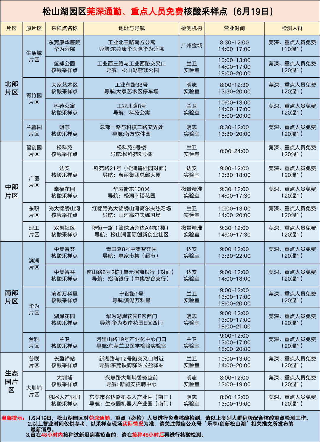 紧急！东莞多镇街开展核酸检测！东莞疾控发布紧急提醒！