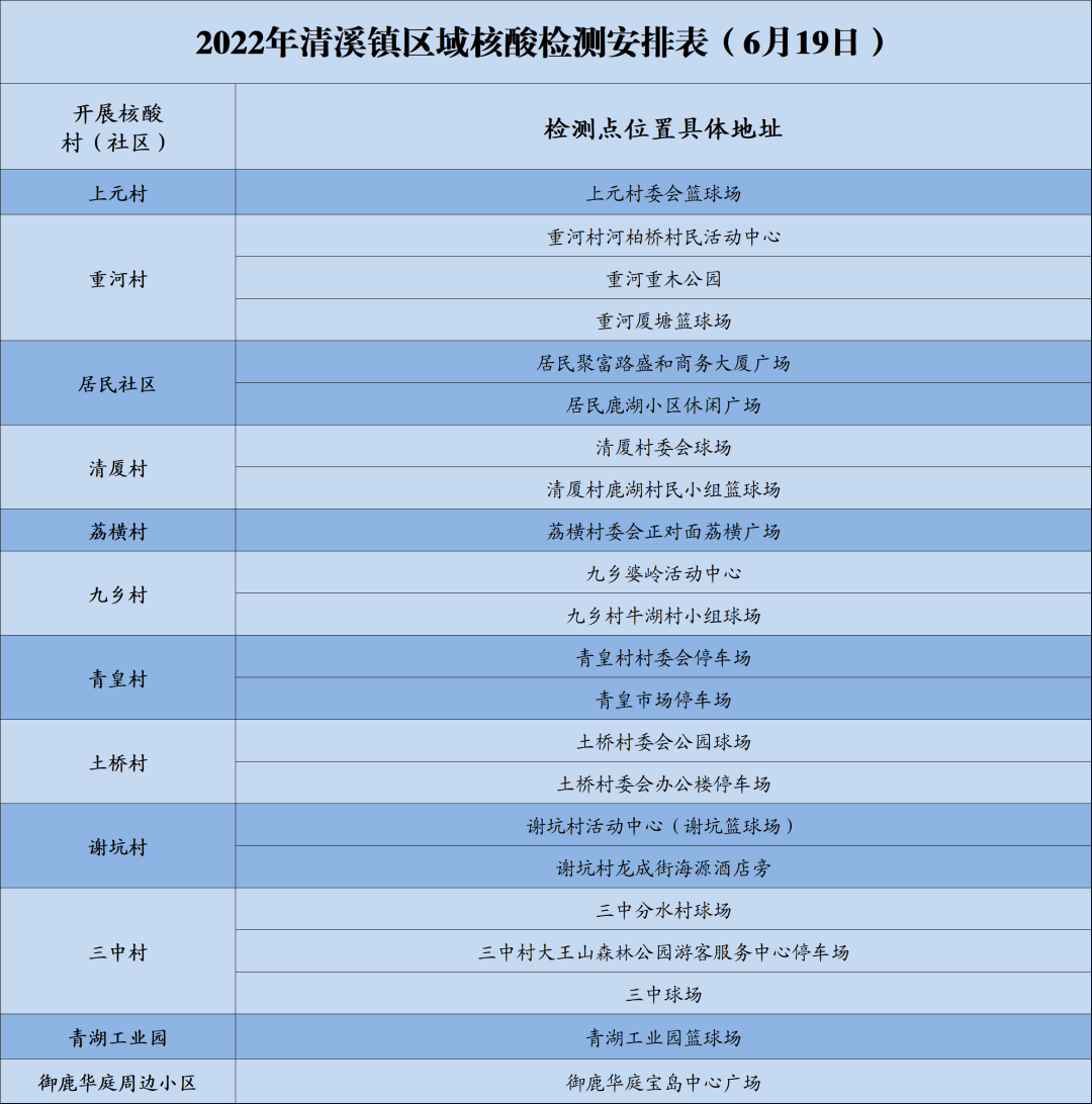 紧急！东莞多镇街开展核酸检测！东莞疾控发布紧急提醒！