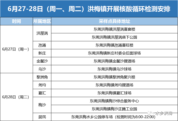 最新！东莞南城发布通告!东莞多镇街核酸!