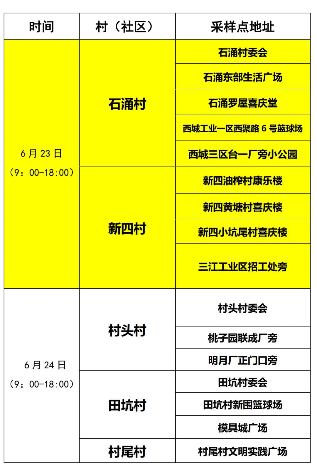 紧急提醒！东莞发现一例！东莞多镇街发布最新通告！