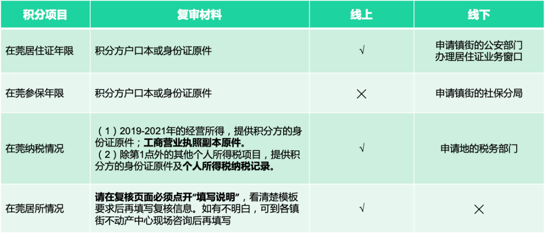 明天开始！东莞中小学入学，最新志愿填报指引来了！