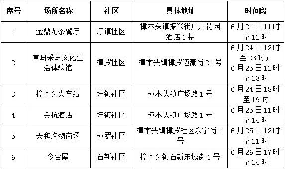紧急通知！一例阳性曾在大朗活动！今天，多镇街核酸检测！