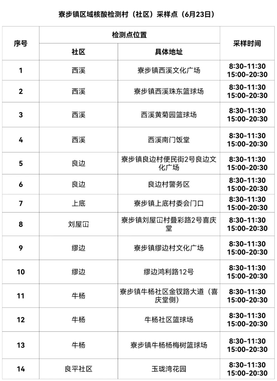 紧急提醒！东莞发现一例！东莞多镇街发布最新通告！