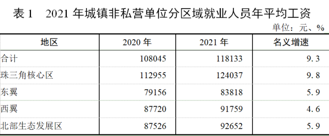 震惊！广东工资6102元，你拖后腿了吗？