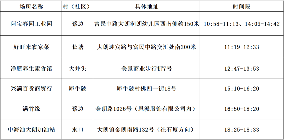 紧急通知！一例阳性曾在大朗活动！今天，多镇街核酸检测！