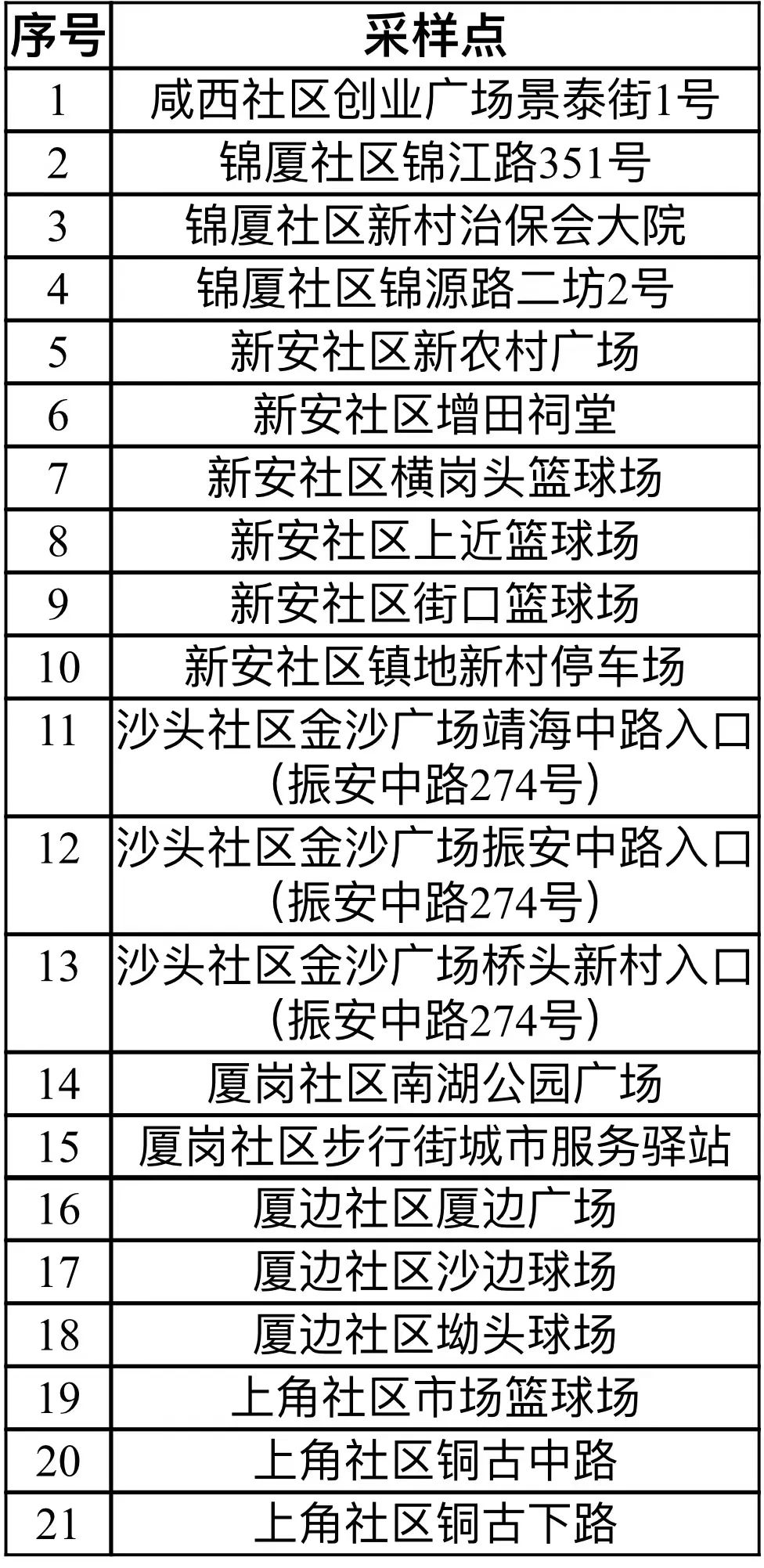 紧急提醒！东莞发现一例！东莞多镇街发布最新通告！