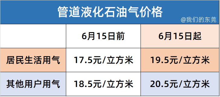 恐怖来袭！全东莞都要哭了！