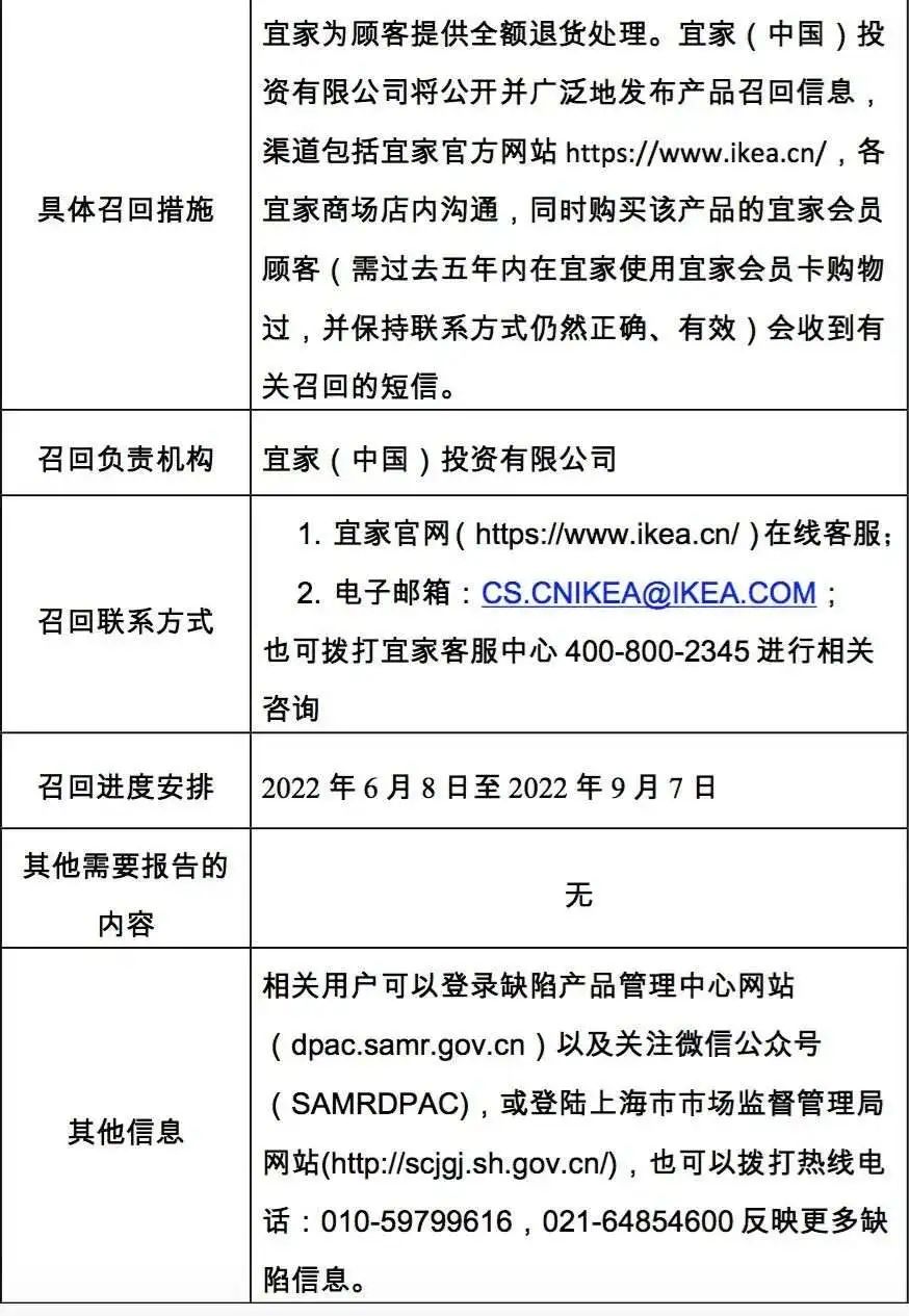 紧急召回：立即停止使用！