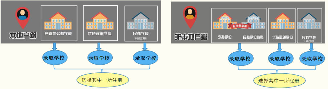 明天开始！东莞中小学入学，最新志愿填报指引来了！