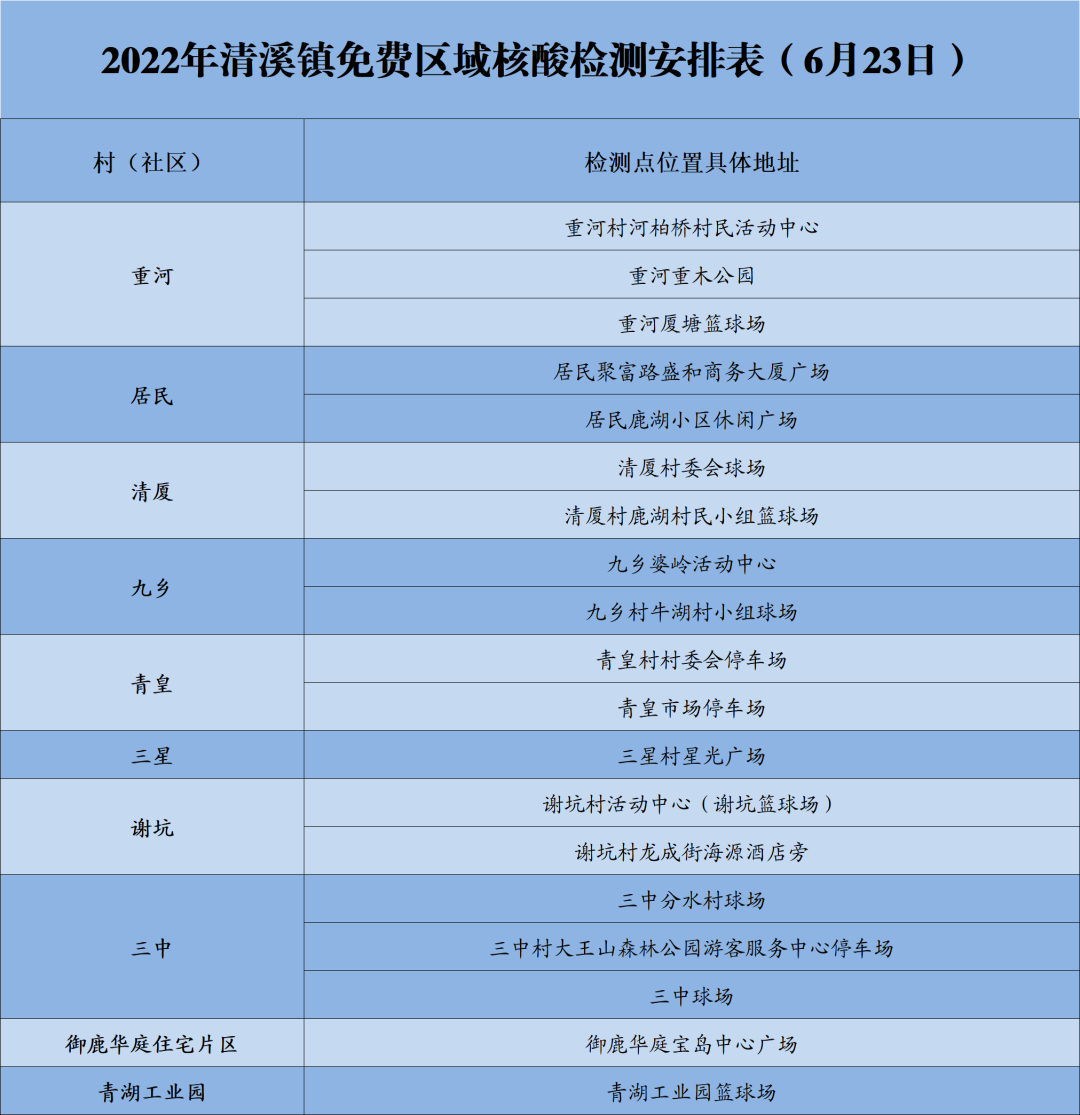 紧急提醒！东莞发现一例！东莞多镇街发布最新通告！