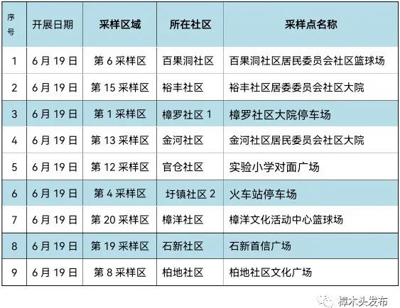 紧急！东莞多镇街开展核酸检测！东莞疾控发布紧急提醒！
