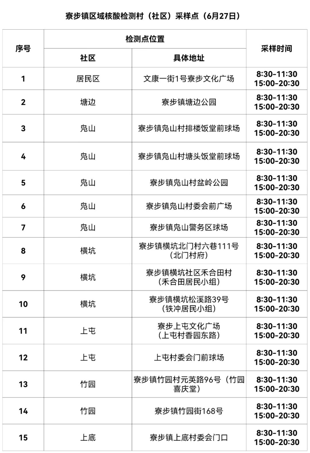 最新！东莞南城发布通告!东莞多镇街核酸!
