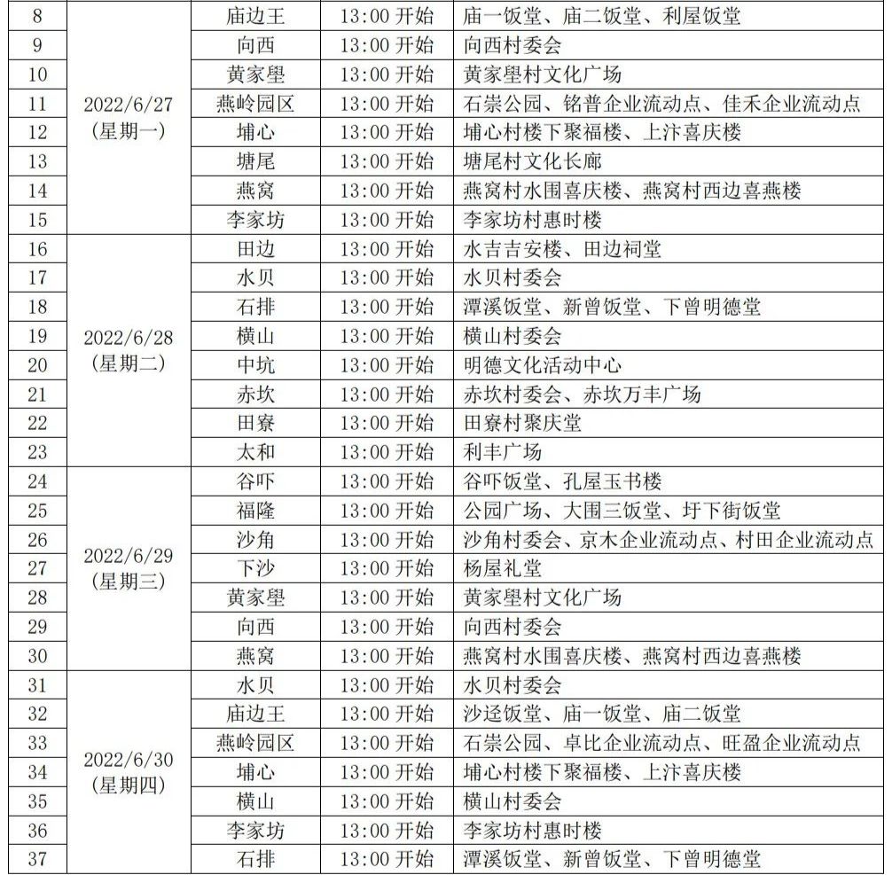 最新！东莞南城发布通告!东莞多镇街核酸!