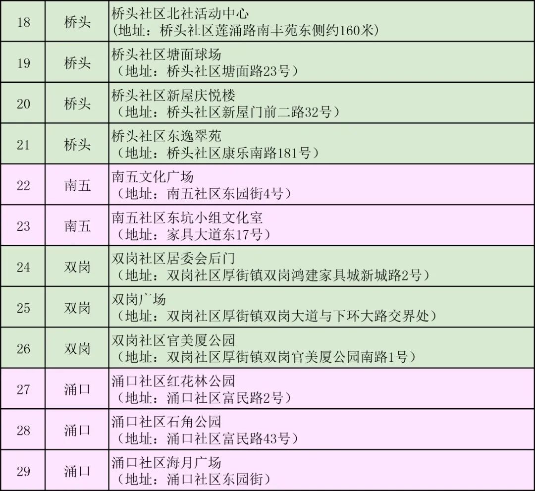 紧急提醒！东莞发现一例！东莞多镇街发布最新通告！