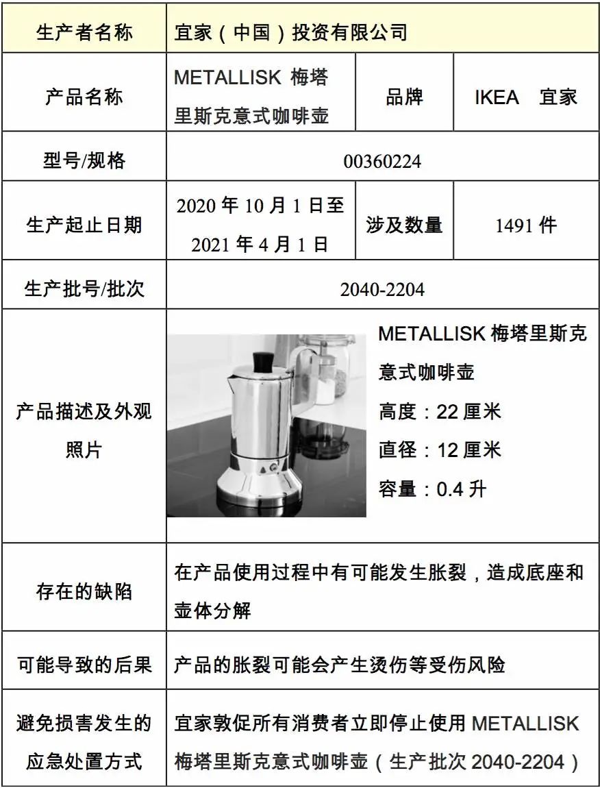 紧急召回：立即停止使用！