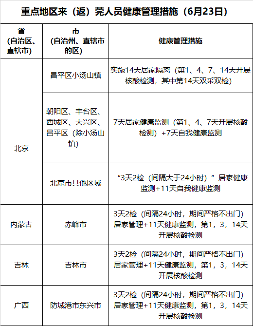 紧急扩散！曾途径石龙！近期去过石湾的东莞人请赶快报备！