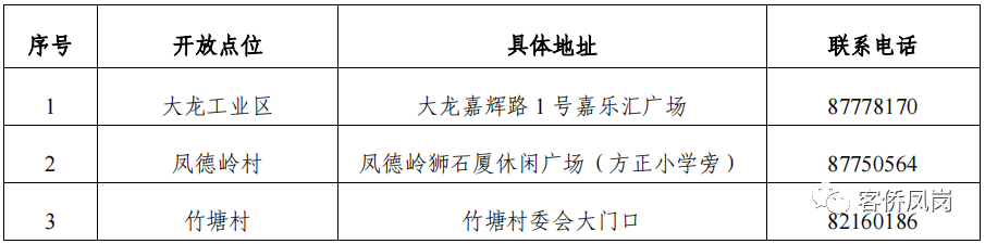 最新！东莞南城发布通告!东莞多镇街核酸!