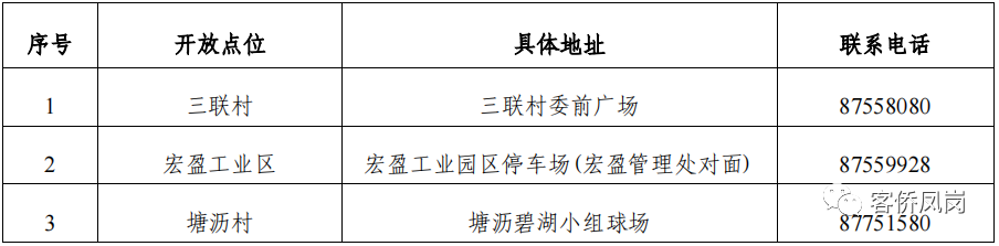 最新！东莞南城发布通告!东莞多镇街核酸!