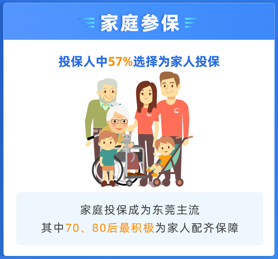 最后7小时！东莞有医保的群众抓紧办理！