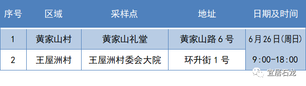 最新！东莞南城发布通告!东莞多镇街核酸!
