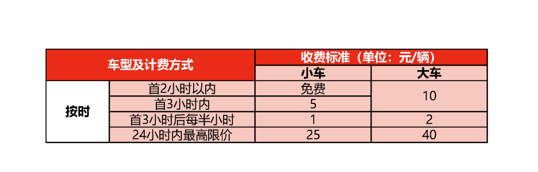 南城、莞城、清溪、大朗…这些严管路千万别乱停车！