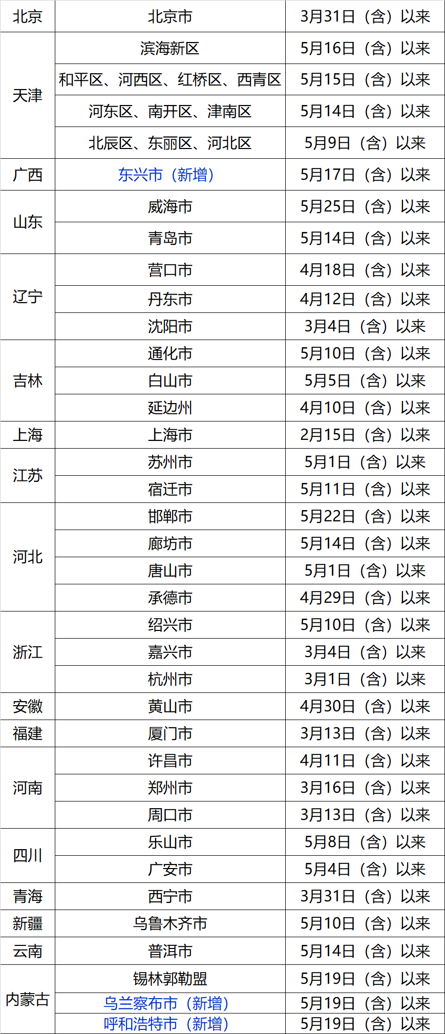 紧急提醒! 1名密接者曾到过东莞! 这些人尽快核酸!