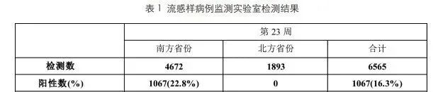 刚刚, 东莞发布应急通知!