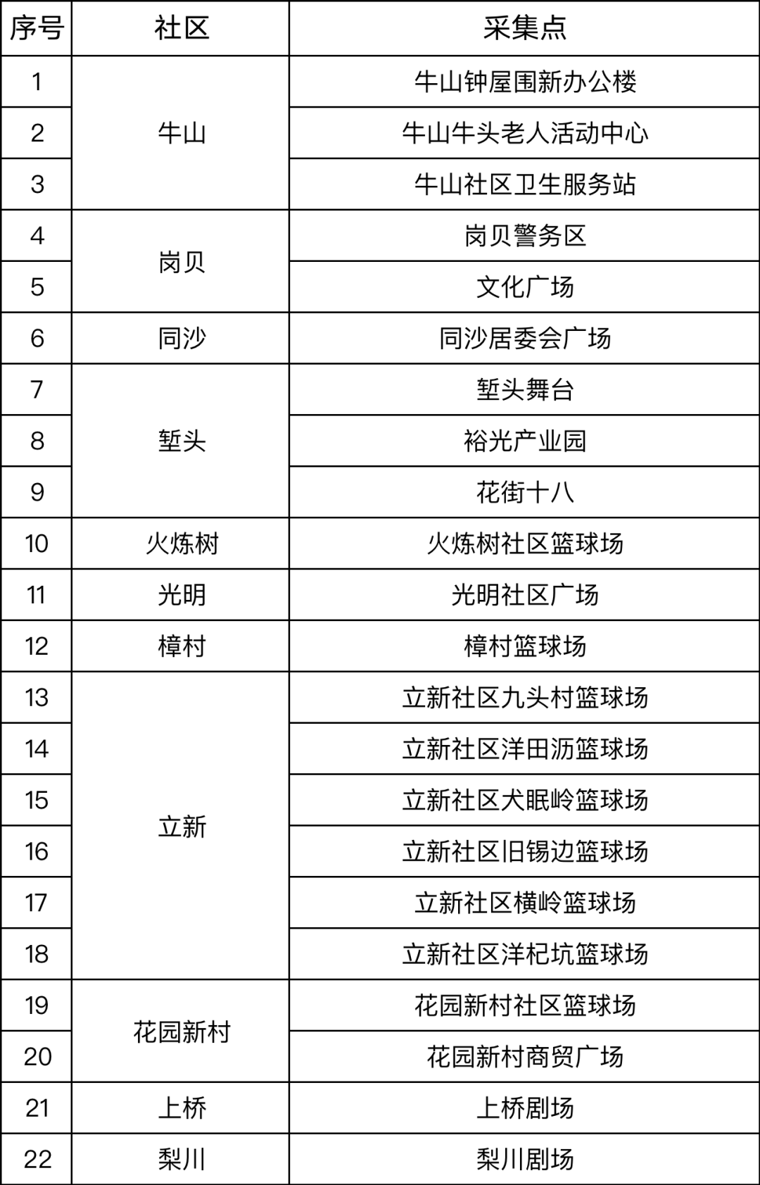 紧急提醒！东莞发现一例！东莞多镇街发布最新通告！