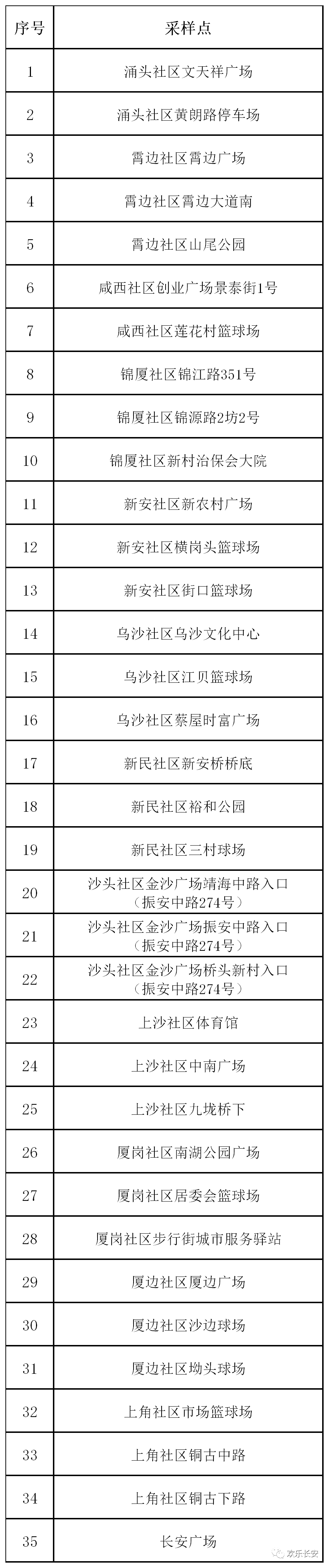 紧急！东莞多镇街开展核酸检测！东莞疾控发布紧急提醒！