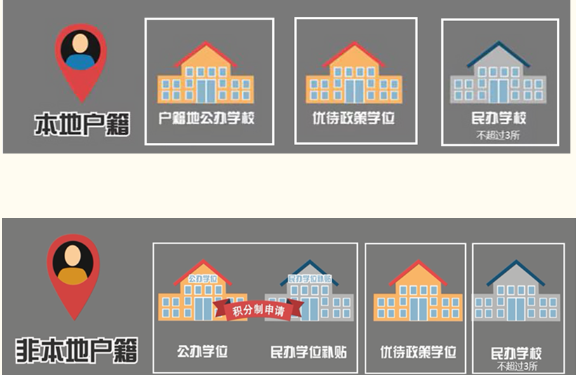 明天开始！东莞中小学入学，最新志愿填报指引来了！