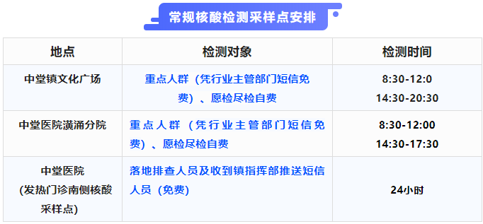 最新！东莞南城发布通告!东莞多镇街核酸!